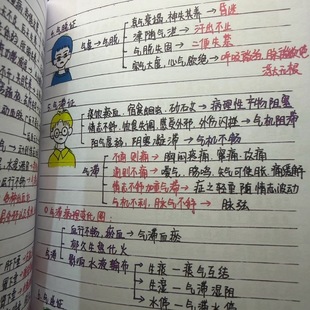 中医诊断笔记本自学考研考编医师传承胶装成册139页值班宝典笔记5