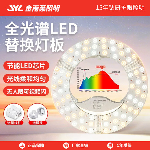 LED吸顶灯芯圆形磁吸全光谱灯盘