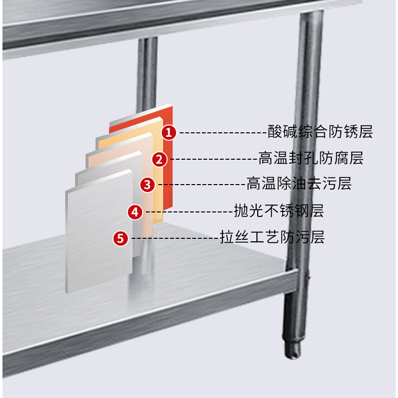 厂不锈钢工作台桌子带围挡操作台两层揉面切菜案板台面三层拆装促