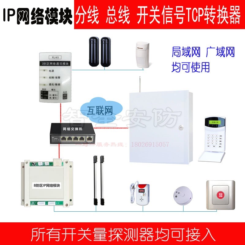 总线TCP模块网络RJ45断电防盗报警器主机开关量转局域网报警系统