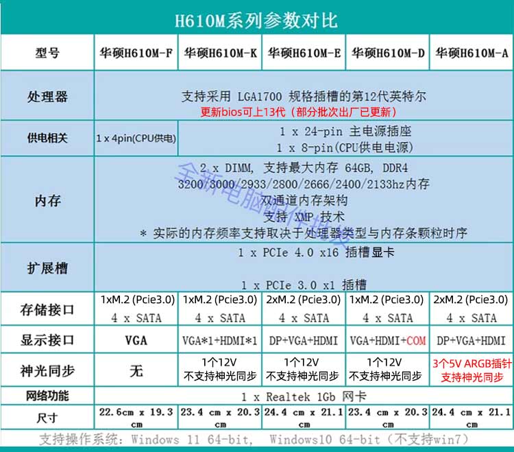 Asus/华硕H610M-E-A-K-D-F-R B660M-K DDR4主板12 13代1700针全新