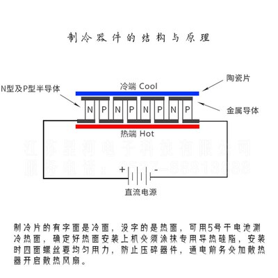 TEC1a-12702 半导体制冷片超低功耗便携冷藏盒冷敷专用40*40*4.2m