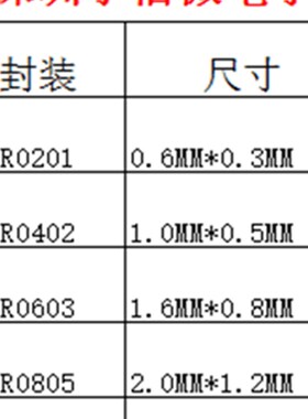 贴片顺络磁珠包 0201 0402 0x603 0805 1206 一系列磁珠本样品册