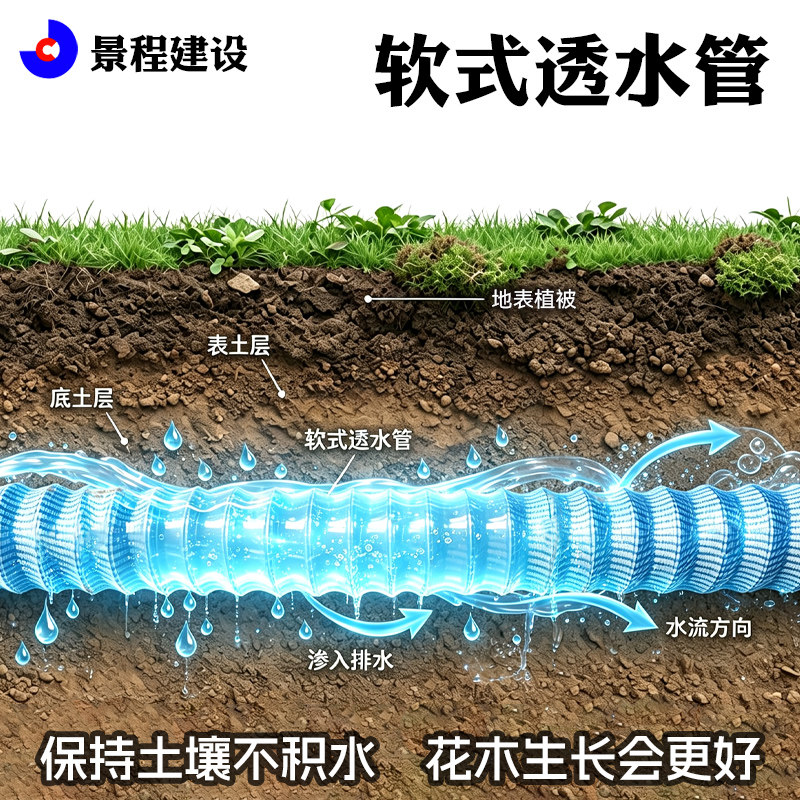 软式透水管排水盲管渗水加筋软管