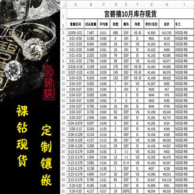 宫碧禧培育钻石价格表选择裸石再镶嵌定义戒指项链钻石18k镶嵌