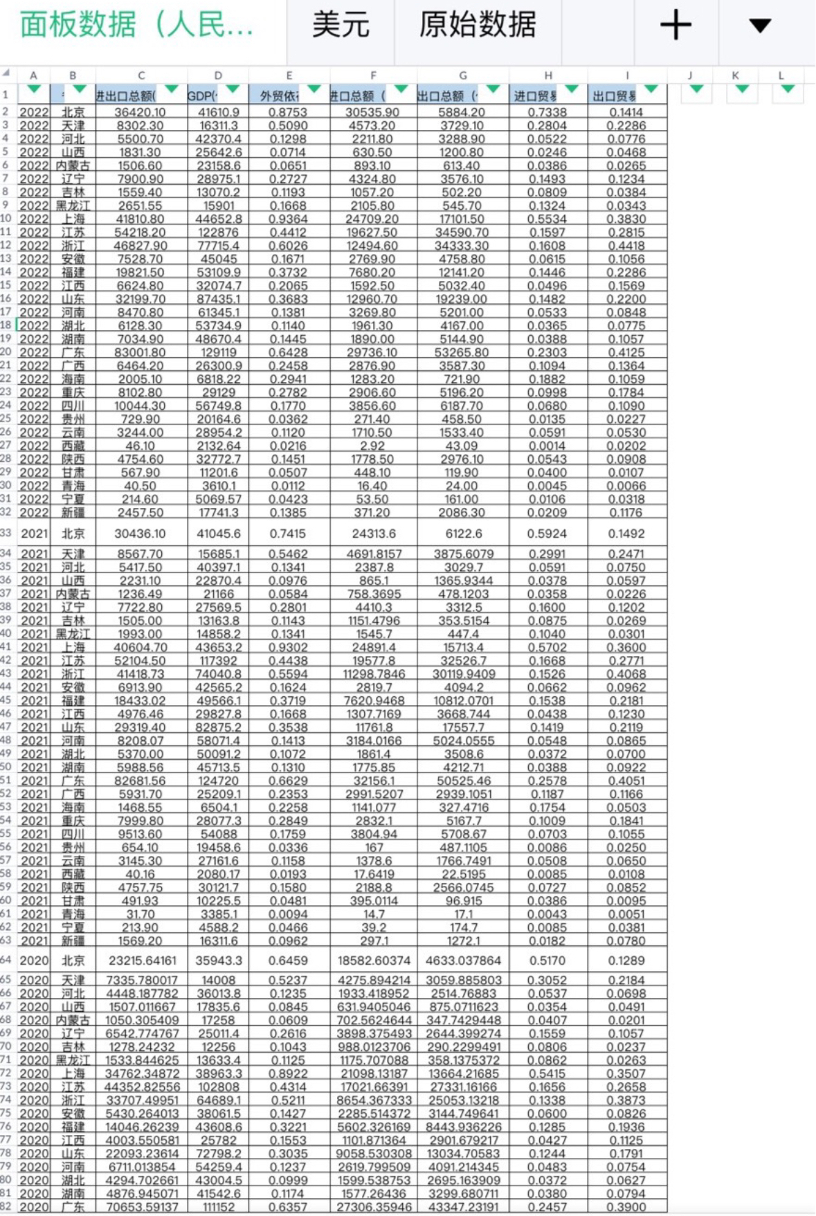 31省进出口总额面板外贸依存度统计数据（1997-2022年）