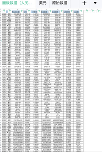 2022年 31省进出口总额面板外贸依存度统计数据 1997