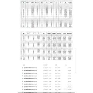 2008-2020地方债券余额数据 城投债余额数据 具体内容见截图