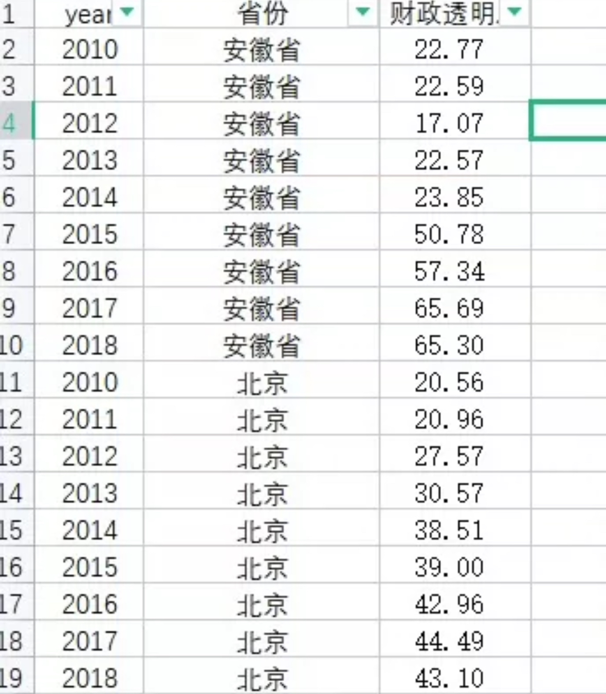 2010-2018年省级财政透明度Excel格式，数据源自上海财经大学《中