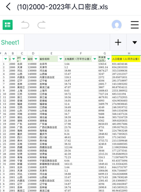［最新2023年］人口密度31个省，省级面板数据
