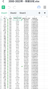 2000-2022年各省财政分权（地方财政一般预算收入、地方财政一般