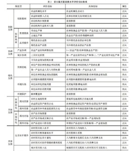 数据年份：2014 农业高质量发展指数 2020 数据名称：全国各省份