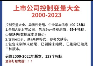 上市公司控制变量大全, 覆盖2000-2024年,A股上市公司