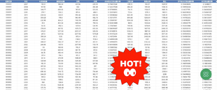 上市公司碳排放数据1992-2022污染排放数据2007-2022