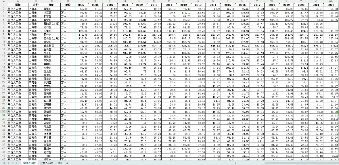 县区级常住人口和户籍人口等面板数据 时间范围:2000-2022年
