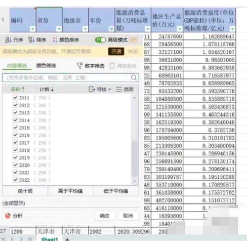 地级市-能源消费强度数据（2000-2022年）