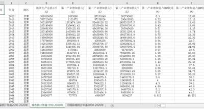 统计年鉴1990-2020包括全国省市县统计年鉴面板数据中国省级统计