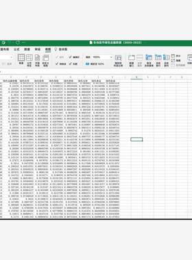 地级市绿色金融数据城市 数据名称：全国418个地区-绿色