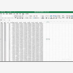 地级市绿色金融数据城市 数据名称：全国418个地区-绿色