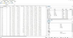 数据名称: 上市公司产能利用率指标，内含员工人数