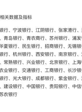 最新36家上市商业银行绿色信贷金融数据