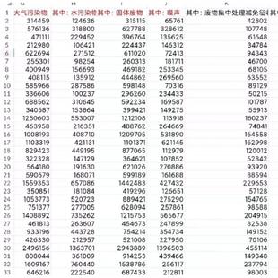 1993-2022年上市公司排污费和环境保护税
