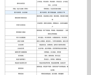 上市公司-制造业数据大全 数据范围:A股制造业上市公司