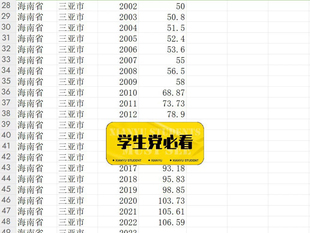 297个地级市2000-2022年常住人口 部分有2023年数据