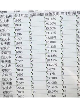 各省市绿色技术创新水平用绿色专利申请数量衡量的有单独各省面板