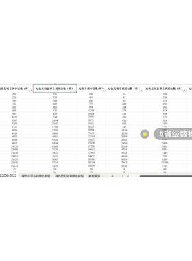 2000-2022年省级、地级市绿色技术创新面板数据！最新！