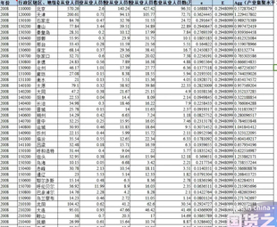 地级市制造业集聚水平数据 时间跨度:2008-2021年