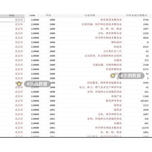 2000-2021地级市新注册企业信息共14万+条数据按照各县市整理汇