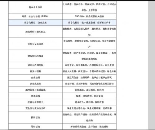 上市公司-制造业数据大全 数据范围：A股制造业上市公司