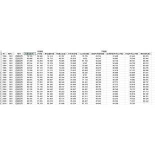 全国294个地级市创新创业指数面板数据1990-2019年不包括直辖市