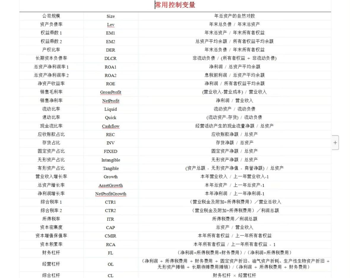 【数据名称】上市公司财务指标 【年份】2000-2022