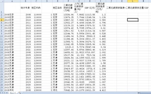 【更新2021】各省碳排放量(排放强度)计算 2008-2021