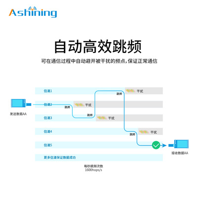 2.4G工业无线串口模块|自动跳频|远距离|数传|透传|单点通信