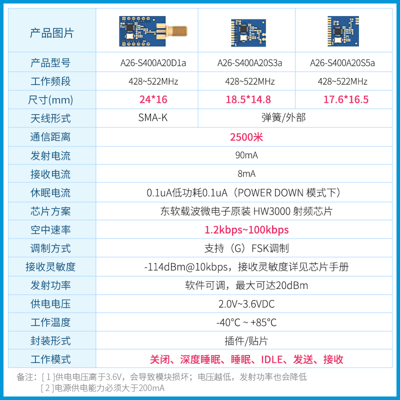 泽耀433无线射频收发遥控模块HW3000芯片替CC1101|SI4432|CMT2300