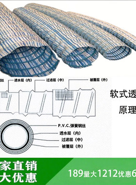 厂家草坪绿化带广场地下透水管