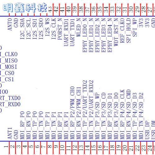 MT7688A MT7628N核心板无线路由串口服务器工控网关工业WiFi模块_虎窝淘
