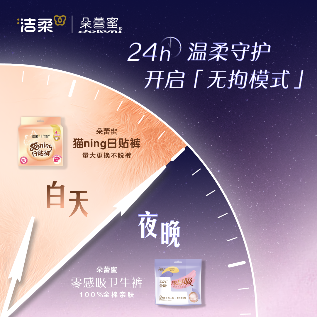潔柔朵蕾蜜貓日貼褲零感吸日用