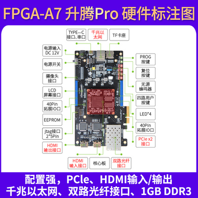 精选野火升腾FPGA开发板 Xilinx Artix-7 XC7A35T/100T/200T A7学