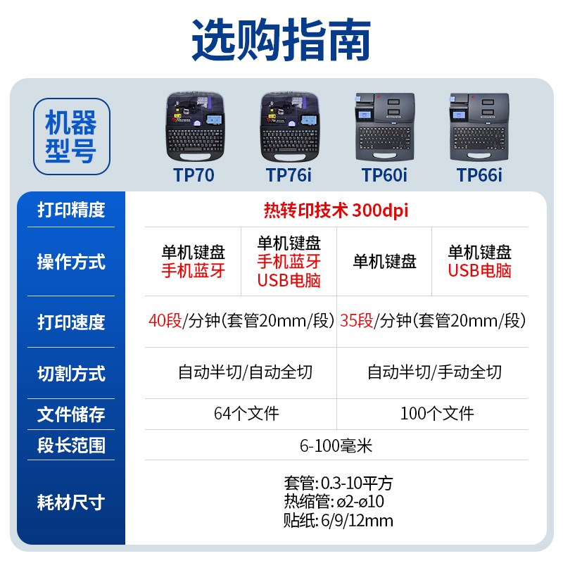 硕方TP70线d号机号码管打印机TP76i蓝牙打号机pvc套管热缩管网线
