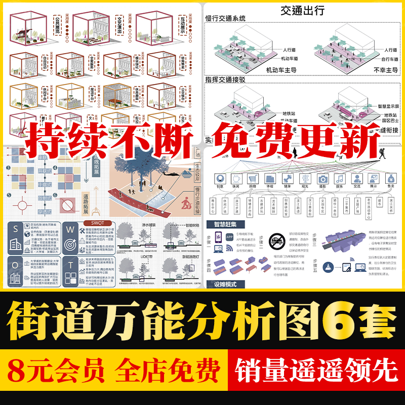 城市街道更新节点改造人群景观空间设计策略轴测PSD分析图PS素材