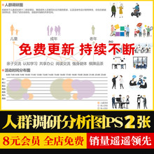 PSD 人群调研分析图 前期概念场地功能分区 社区人群结构活动时间