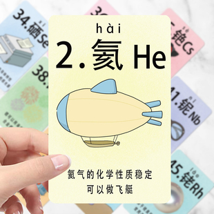 化学元 素周期表卡片初高中学生地理数学物理基础知识点记忆卡片