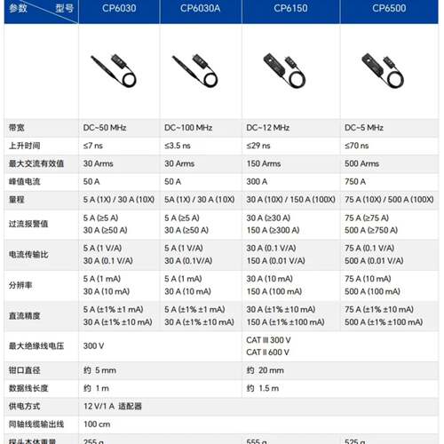 可维修鼎阳各类仪器探头，包括无源探头PB470、PP510、PP2议价