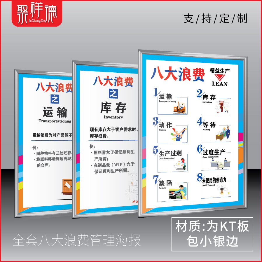 八大浪费海报精益文化宣传安全教育挂图安全标识车间仓库办公室工厂