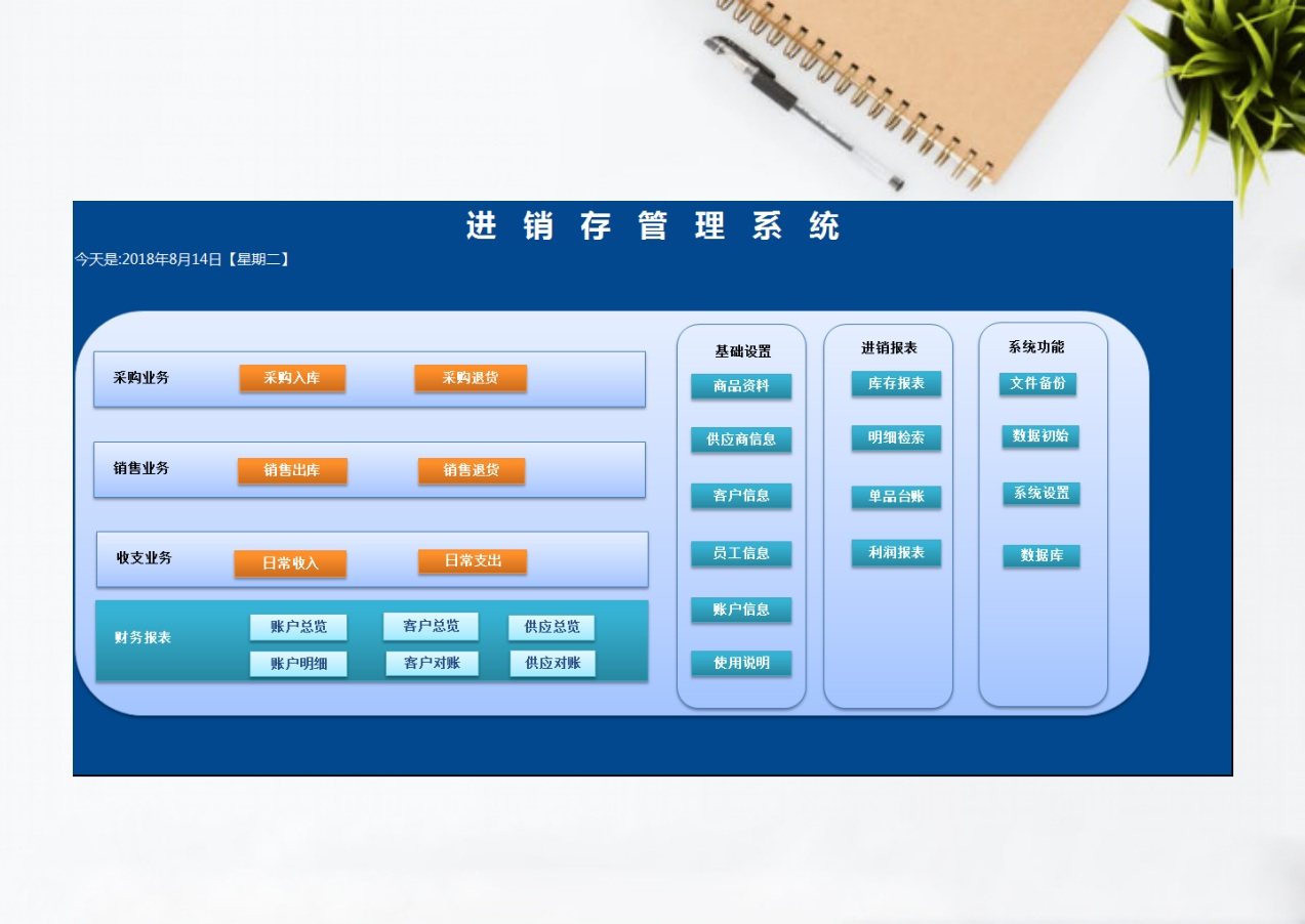 进销存管理系统(一键库存,往来对账及利润报表)excel表格模板