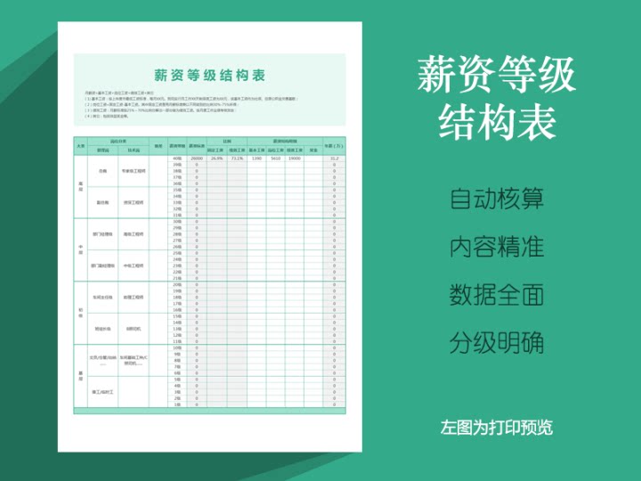 薪资等级结构表薪酬结构excel模板表格自动核算分级明确数据全面